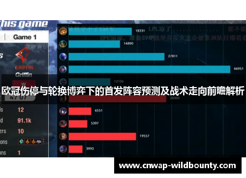 欧冠伤停与轮换博弈下的首发阵容预测及战术走向前瞻解析