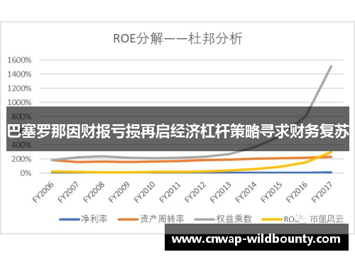 巴塞罗那因财报亏损再启经济杠杆策略寻求财务复苏