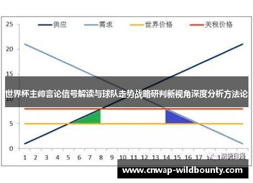 世界杯主帅言论信号解读与球队走势战略研判新视角深度分析方法论