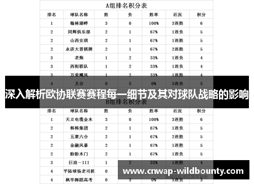 深入解析欧协联赛赛程每一细节及其对球队战略的影响
